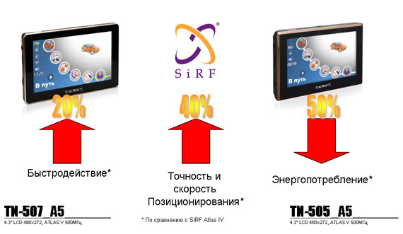 Texet 505 A5, Texet 507 A5 Texet 505 A5, Texet 507 A5